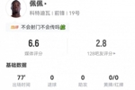 多次浪费机会！尼古拉&middot;佩佩本场2射0正+11丢失球权 5对抗1成功